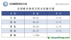今日碳价：【CEA】全国碳市场每日综合价格行情及成交信息20250326