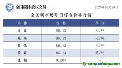 今日碳价：【CEA】全国碳市场每日综合价格行情及成交信息20250328