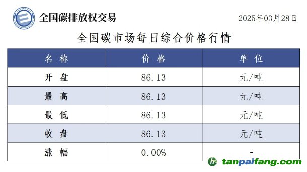 今日碳价：【CEA】全国碳市场每日综合价格行情及成交信息20250328