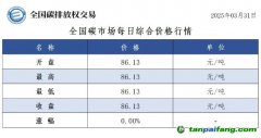 今日碳价：【CEA】全国碳市场每日综合价格行情及成交信息20250331