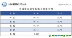 今日碳价：【CEA】全国碳市场每日综合价格行情及成交信息20250401