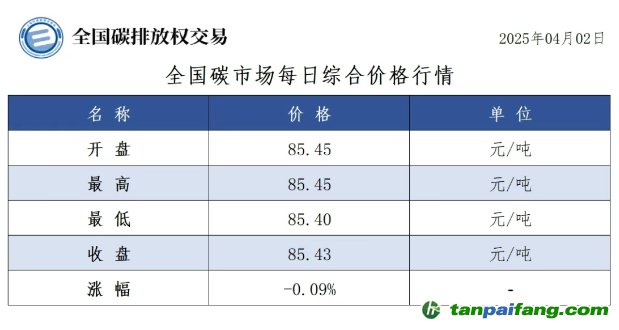 今日碳价：【CEA】全国碳市场每日综合价格行情及成交信息20250402