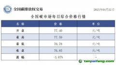 今日碳价：【CEA】全国碳市场每日综合价格行情及成交信息20250422