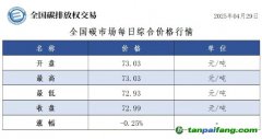 今日碳价：【CEA】全国碳市场每日综合价格行情及成交信息20250429