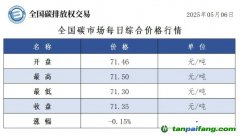 今日碳价：【CEA】全国碳市场每日综合价格行情及成交信息20250506