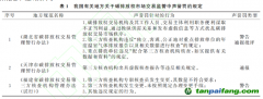 论碳排放权市场交易监管中的声誉罚