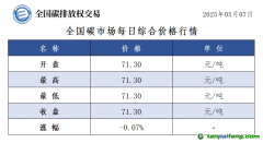 5月7日全国碳市场收盘价71.30元／吨 较前一日下跌0.07%
