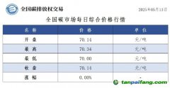 今日碳价：【CEA】全国碳市场每日综合价格行情及成交信息20250513