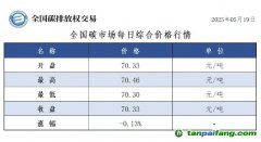 今日碳价：【CEA】全国碳市场每日综合价格行情及成交信息20250519