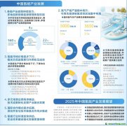 从试点探索到有序破局 我国氢能产业发展进入新阶段