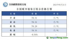 今日碳价：【CEA】全国碳市场每日综合价格行情及成交信息20250521