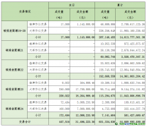 2025年5月26日全国碳排放权交易市场清结算信息日报