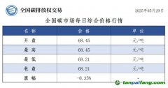 今日碳价：【CEA】全国碳市场每日综合价格行情及成交信息20250529