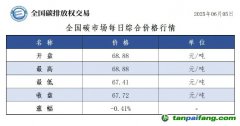 今日碳价：【CEA】全国碳市场每日综合价格行情及成交信息20250605