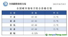 今日碳价：【CEA】全国碳市场每日综合价格行情及成交信息20250609