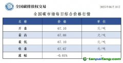 今日碳价：【CEA】全国碳市场每日综合价格行情及成交信息20250610