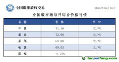 今日碳价：【CEA】全国碳市场每日综合价格行情及成交信息20250616