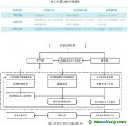 什么是“三位一体”的多层次碳市场？