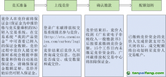 11万吨！2024年度广东省碳排放配额有偿竞价发放公告