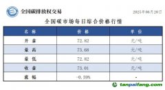 今日碳价：【CEA】全国碳市场每日综合价格行情及成交信息20250620