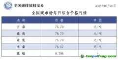 今日碳价：【CEA】全国碳市场每日综合价格行情及成交信息20250626