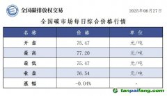 今日碳价：【CEA】全国碳市场每日综合价格行情及成交信息20250627