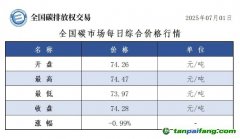 今日碳价：【CEA】全国碳市场每日综合价格行情及成交信息20250701