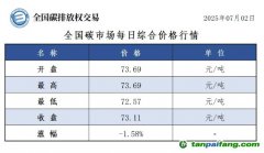 今日碳价：【CEA】全国碳市场每日综合价格行情及成交信息20250702