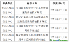 《全国碳市场重点行业信息化建设系列团体标准》征集参编单位