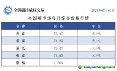 今日碳价：【CEA】全国碳市场每日综合价格行情及成交信息20250703