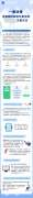 一图读懂|全国碳排放权交易市场单向竞价交易方式