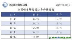 今日碳价：【CEA】全国碳市场每日综合价格行情及成交信息20250708