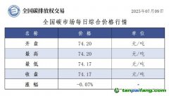 今日碳价：【CEA】全国碳市场每日综合价格行情及成交信息20250709