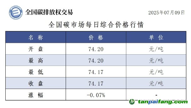 今日碳价：【CEA】全国碳市场每日综合价格行情及成交信息20250709