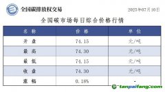 今日碳价：【CEA】全国碳市场每日综合价格行情及成交信息20250710