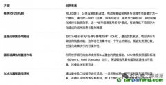 创新！世界银行和泰国合作城市级“碳信用打包”模式