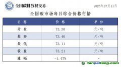 今日碳价：【CEA】全国碳市场每日综合价格行情及成交信息20250711