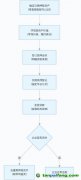 “碳质押贷款”激活小微企业绿色转型