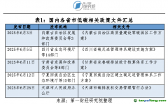 各试点地方碳市场交易行情数据及最新发布相关政策