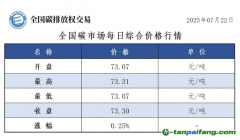 今日碳价：【CEA】全国碳市场每日综合价格行情及成交信息20250722