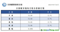 今日碳价：【CEA】全国碳市场每日综合价格行情及成交信息20250728