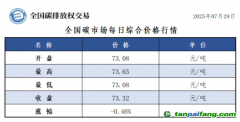 今日碳价：【CEA】全国碳市场每日综合价格行情及成交信息20250729