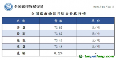 今日碳价：【CEA】全国碳市场每日综合价格行情及成交信息20250730