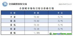 今日碳价：【CEA】全国碳市场每日综合价格行情及成交信息20250731