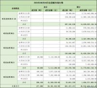 2025年8月4日全国碳排放权交易市场清结算信息日报