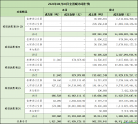 2025年8月5日全国碳排放权交易市场清结算信息日报