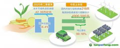 绿色金融“工具箱”扩容增效