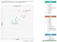 “五大行”可持续信披升级 3家公布碳排放范围三数据