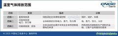 《巴黎协定》达成10周年，全面启动价值链温室气体管理还有多远？