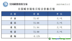 今日碳价：【CEA】全国碳市场每日综合价格行情及成交信息20250811